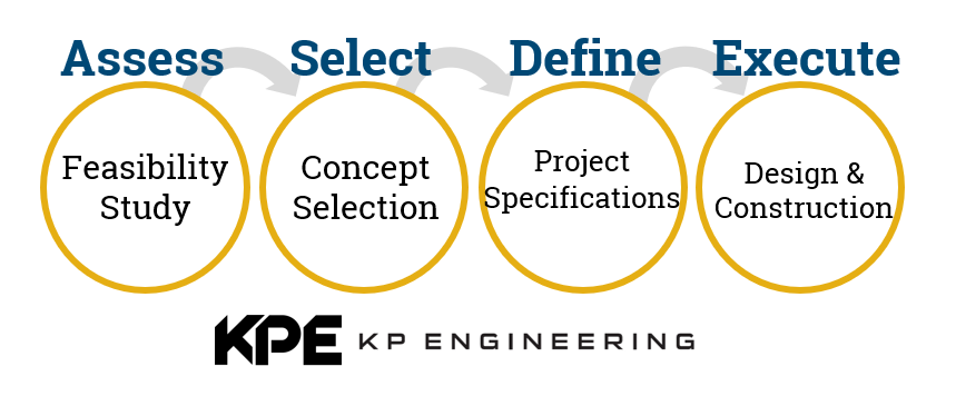 EPC Project Development