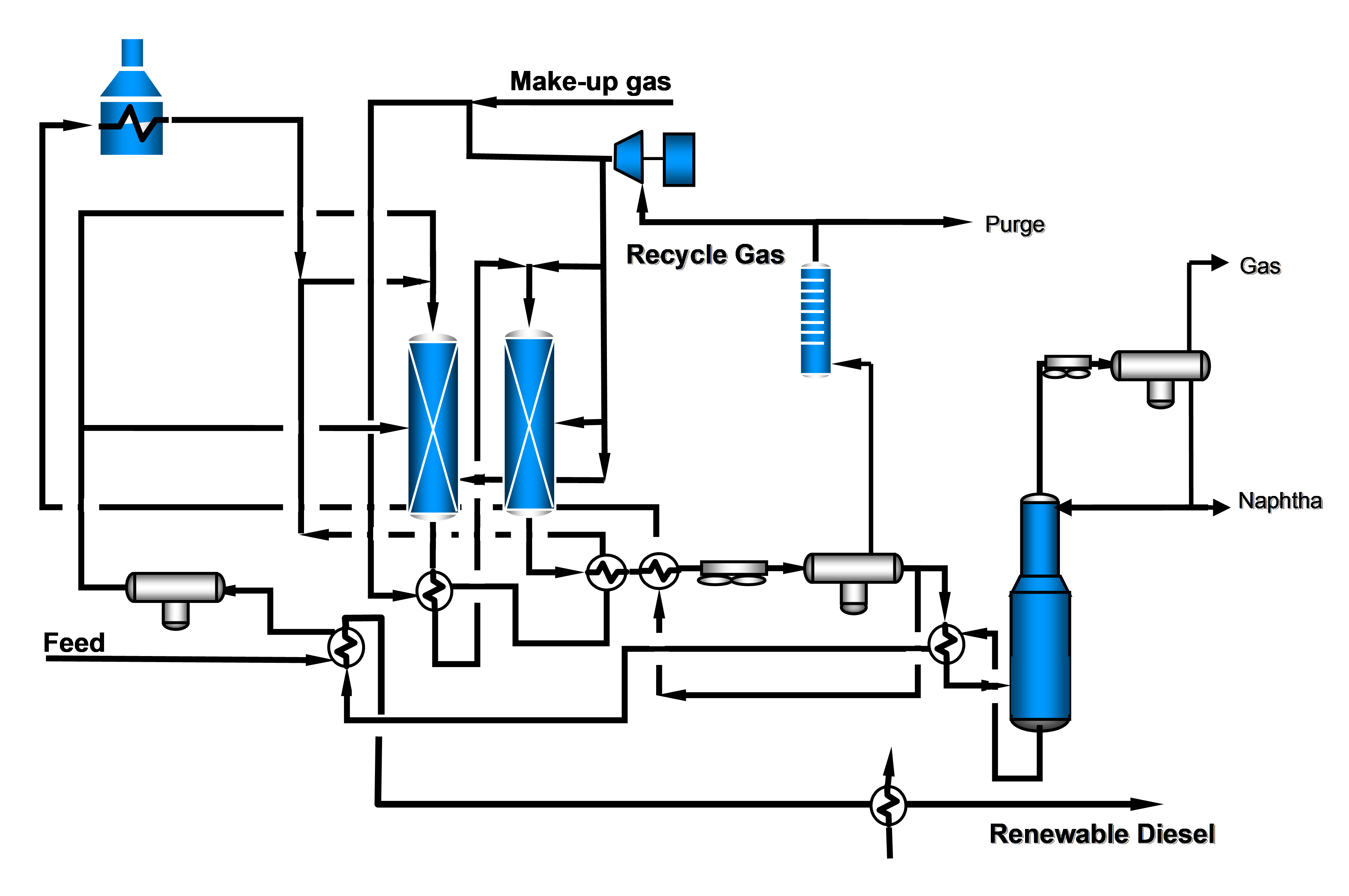 KP Engineering's process flow diagram (PFD) for a renewable diesel unit in Southwest United States.